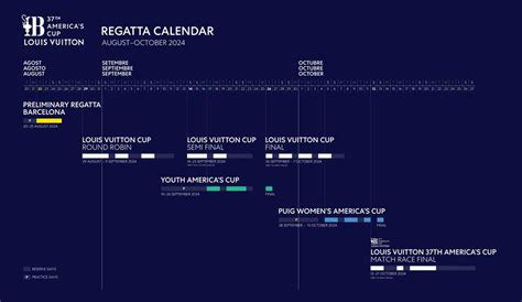 louis vuitton cup print|louis vuitton cup schedule.